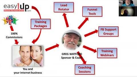 Easy1Up Intro Webinar 20.08.2018