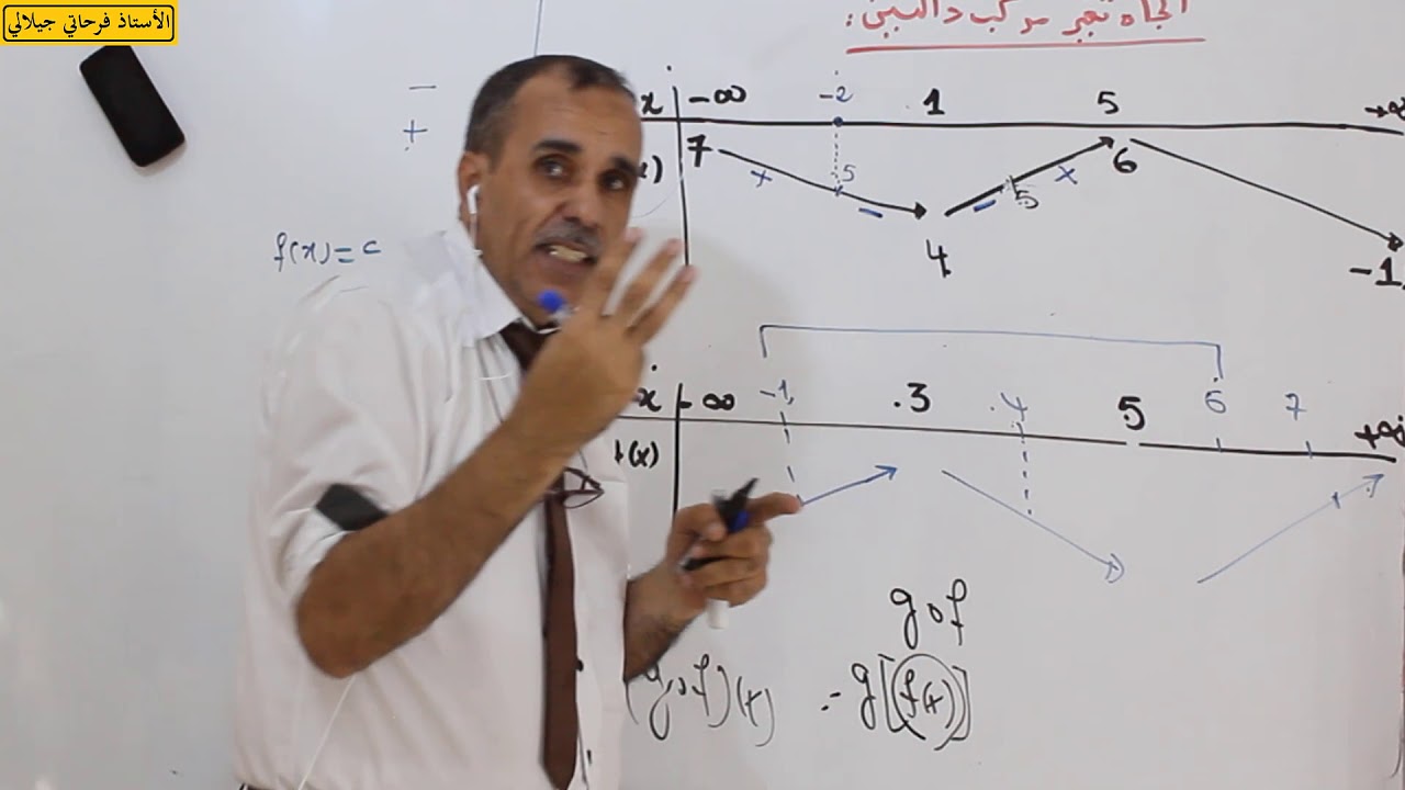 اتجاه تغير مركب دالتين باستعمال جدول التغيرات
