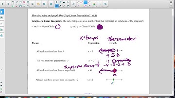 6.1 Graph and Solve Inequalities (1 step) Notes