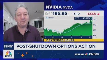 Lang: The VIX tells us when options are cheap or getting pricey