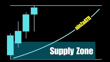 Draw Supply/Demand zones beyond mere tops/bottoms!