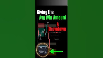 How to Trade Live and Know your Drawdown Stats with #truealgo