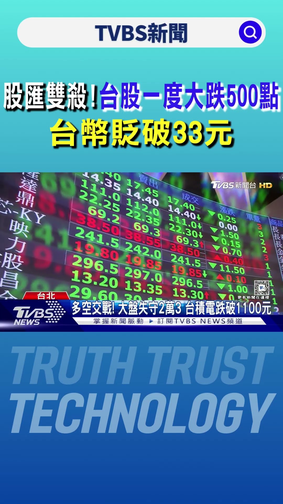 股匯雙殺! 台股一度大跌500點 台幣貶破33元｜TVBS新聞 @TVBSNEWS01