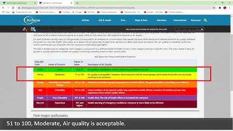 How to check air quality by zip code in US? What is AQI? What is bad air quality?