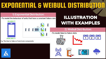 Exponential & Weibull Distribution: Illustration with practical examples