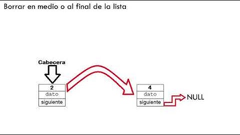 Borrar un nodo de una lista simplemente enlazada