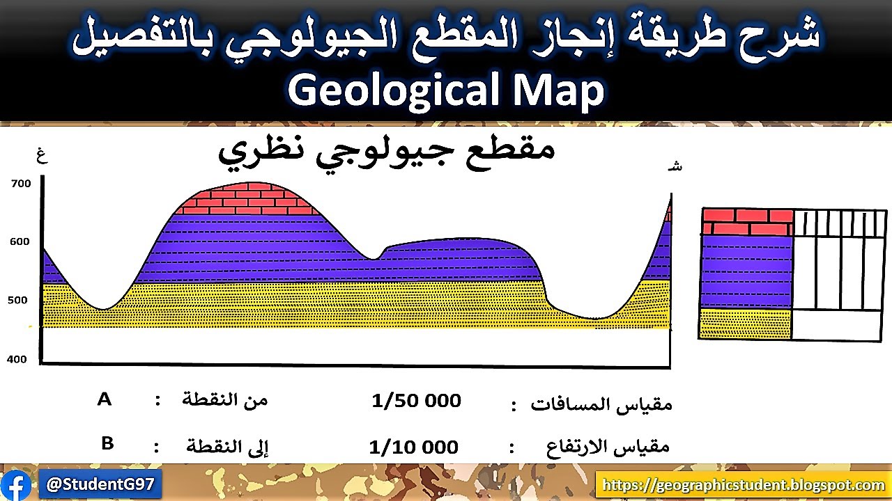Geological Map - شرح طريقة إنجاز المقطع الجيولوجي بالتفصيل