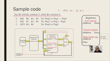 EE315 Microprocessors Week 08 (part III)