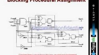 Synthesis_verilog 2