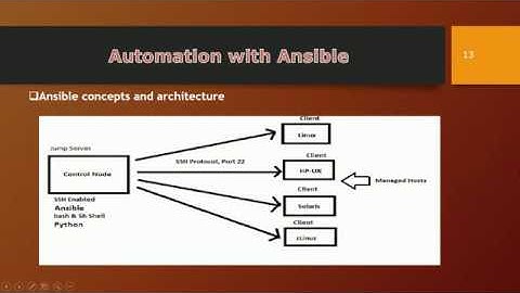 Ansible concepts & Architecture - 6