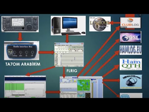 Video: P12 sertifikamı anahtarlıktan nasıl dışa aktarırım?