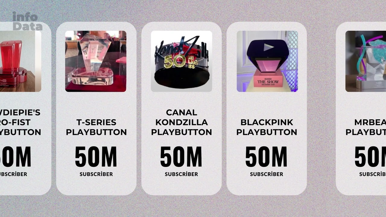 ⚡ YouTube Play Buttons l All Types