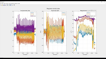 Processing smartphone sensor data (magneto-inertial MIMU, orientation, GPS) acquired with mobile app