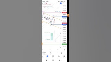 Nifty Prediction Tomorrow । Elliott Wave analysis । 16th Dec 2022