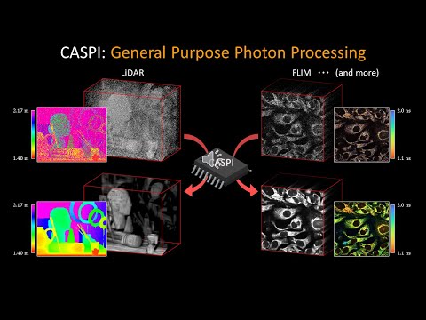 [Nature Communications] CASPI: Collaborative Photon Processing for Active Single-Photon Imaging