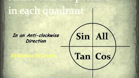 Trigonometric ratios for angles greater than 90 degrees