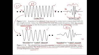 Lecture 38: Joint Time-Frequency Analysis (Part-III)