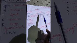Liquid Oral Preparation Trick, Pharmacy Tricks, easy tricks,D Pharm, #pharmlife #pharmacylife