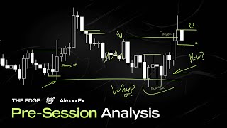 Pre-Session Analysis 20.05.2024 | Market Notes