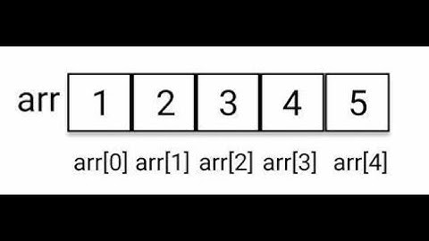 One-dimensional Arrays in c++ | College Edition | lesson 6