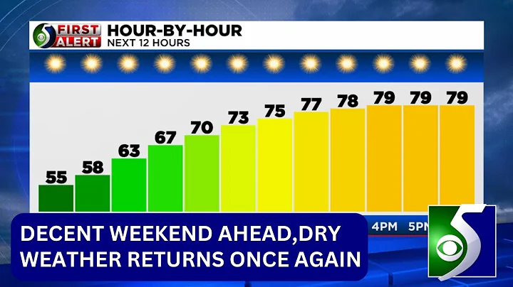 First Alert: Saturday morning, June 17