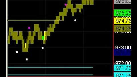 E-Mini S&P Day Trading Win Everyday Using RSKsys Group Reversals Part 24 of 25  Live