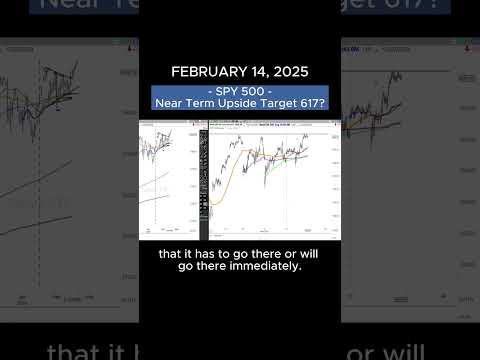 SPY 500 - Near Term Upside Target 617? Feb 14, 2025 #shorts