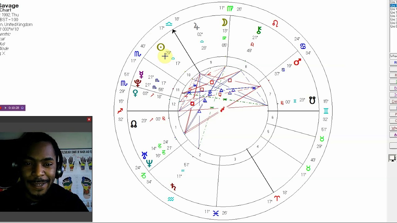 Ted Cruz Natal Chart