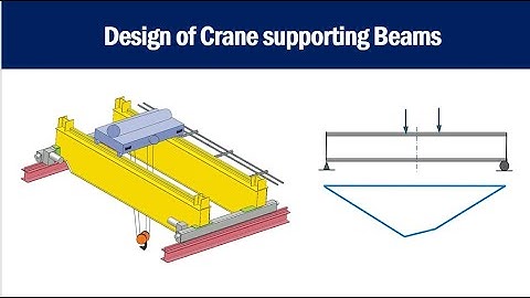 A sample calculation for the detailed design of a crane supporting beam as per AISC 360