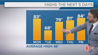 Mondays' extended Cleveland weather forecast: Potential record highs today in Northeast Ohio by WKYC Channel 3 599 views 15 hours ago 2 minutes, 10 seconds