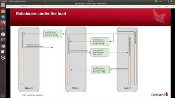 Ребаланс данных в Apache Ignite - Александр Лапин - GridGain