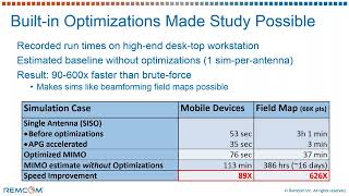Celebrity Wireless InSite's Built-In Optimizations Create Efficiencies Profile