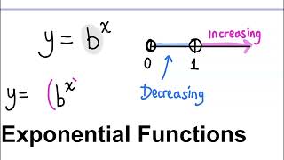 NOL MTH 161 (Module 3) Review Topic - Section 3.2 Topic 1: Graphs of Exponential Functions