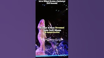 My Least To Most Streamed Taylor Swift Albums | #taylorswift #shorts