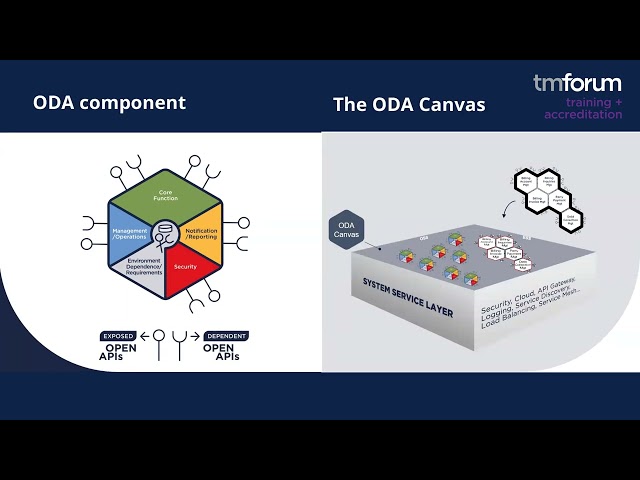 TM Forum's ODA Components Fundamentals course class=