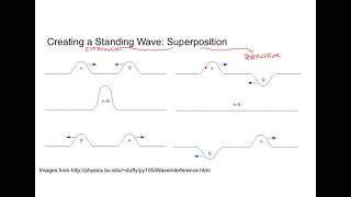 Standing Waves Introduction