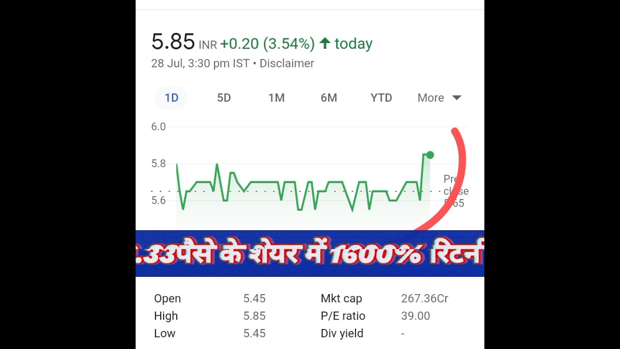 lic invest in penny stocks 