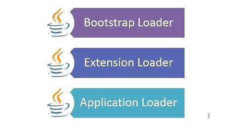 1.3) Class loaders in Java | Types of class loaders in java | How class loader works internally?