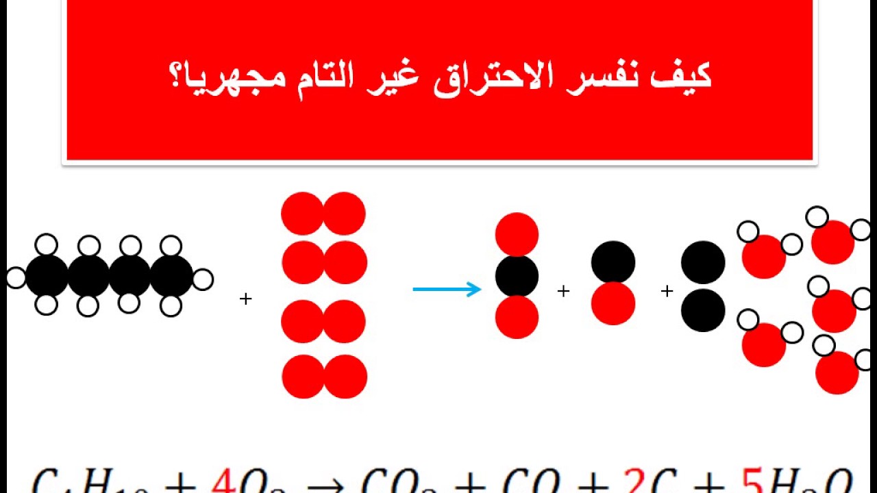 Ø§Ù„Ø§Ø­ØªØ±Ø§Ù‚ Ø§Ù„ØªØ§Ù… Ùˆ ØºÙŠØ± Ø§Ù„ØªØ§Ù… Youtube