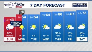 Weather Impact Live: Tracking widespread rain and cold temperatures along the First Coast