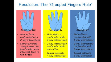 Webinar: ASQ Statistics Division:  George Box, DuPont, and Successful Experimentation
