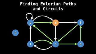 Eulerian Pathcircuit Algorithm Hierholzers Algorithm Graph Theory