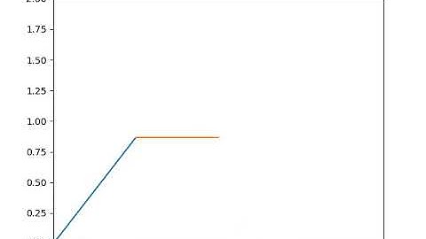 2R robotic arm motion simulation with Python