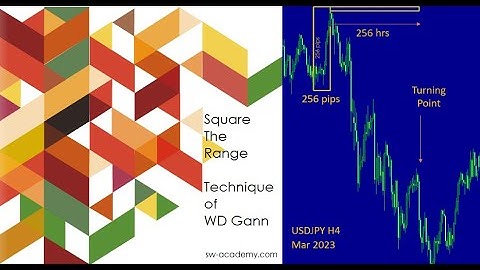 Forecast Turning Points with Gann