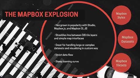1.3 Mapbox Strengths & Weaknesses | Interactive Maps with Mapbox