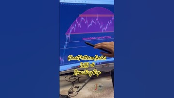 Rounding Top | Chart Pattern | Stock market  #trending #stockmarket  #shorts #viral  #ytshorts #yt
