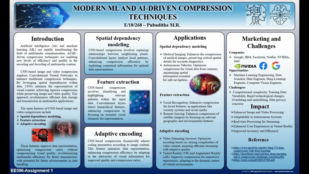 Modern ML and AI-driven Compression Techniques 