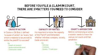 Civil Procedure Rules - Chapter 1: Overview of Civil Procedure (CLP)