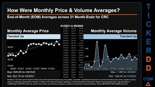 CRC Price and Volume Analysis by 650 Day Look Back CRC Stock Analysis for California Resources Stock