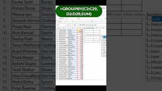 EXCEL SHORTCUT THAT CAN SAVE TIME